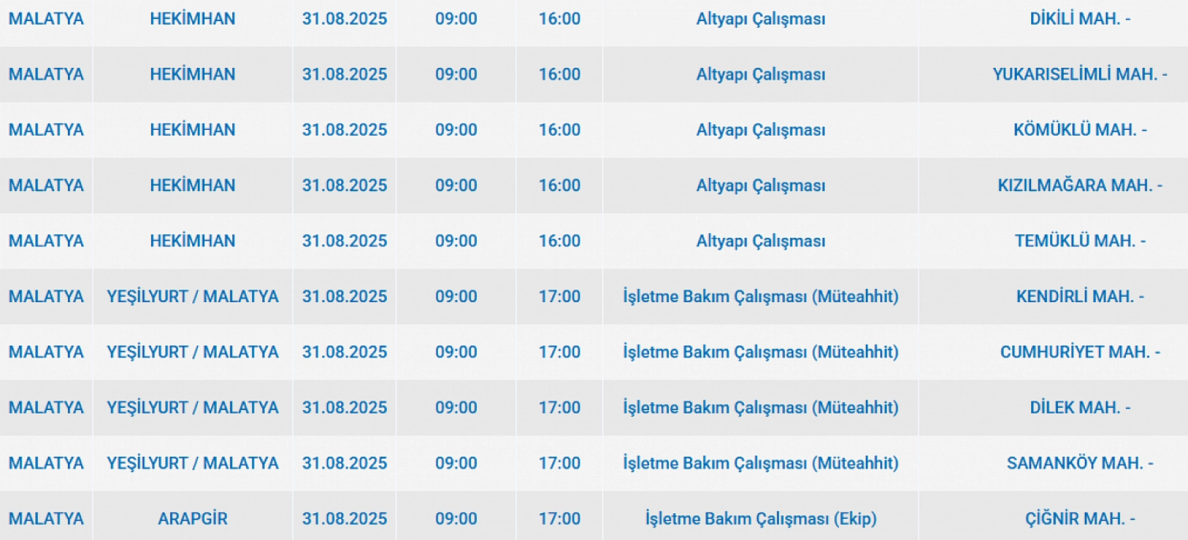 Malatya'da 31 Ağustos'ta şalterler iniyor! Elektrik kesintisine hazır olun…