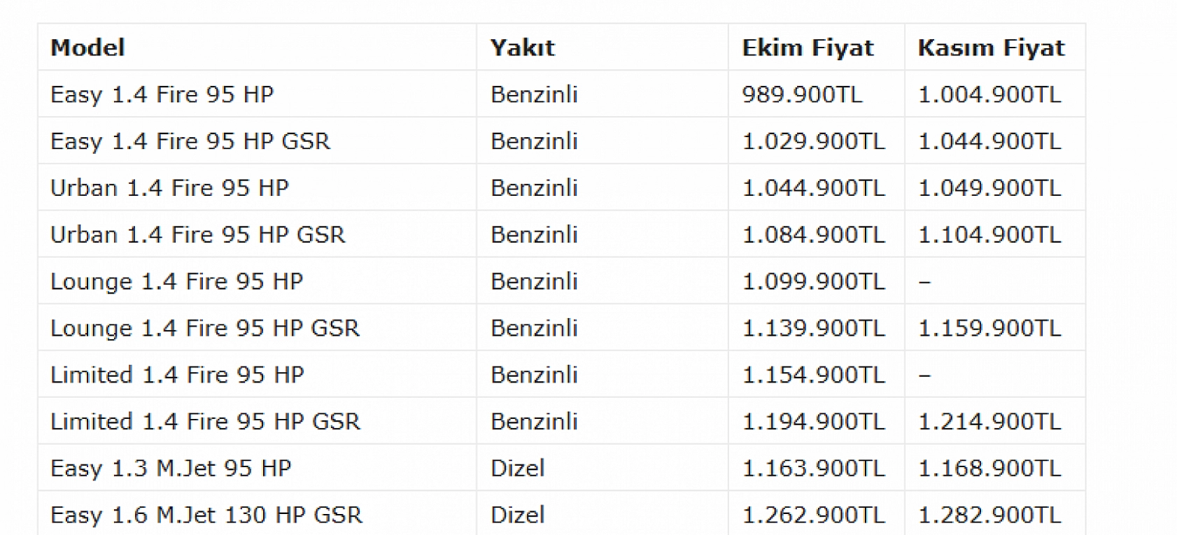 Ekim Ayının En Çok Satılan Araçları Belli Oldu: Renault Clio Zirvede!