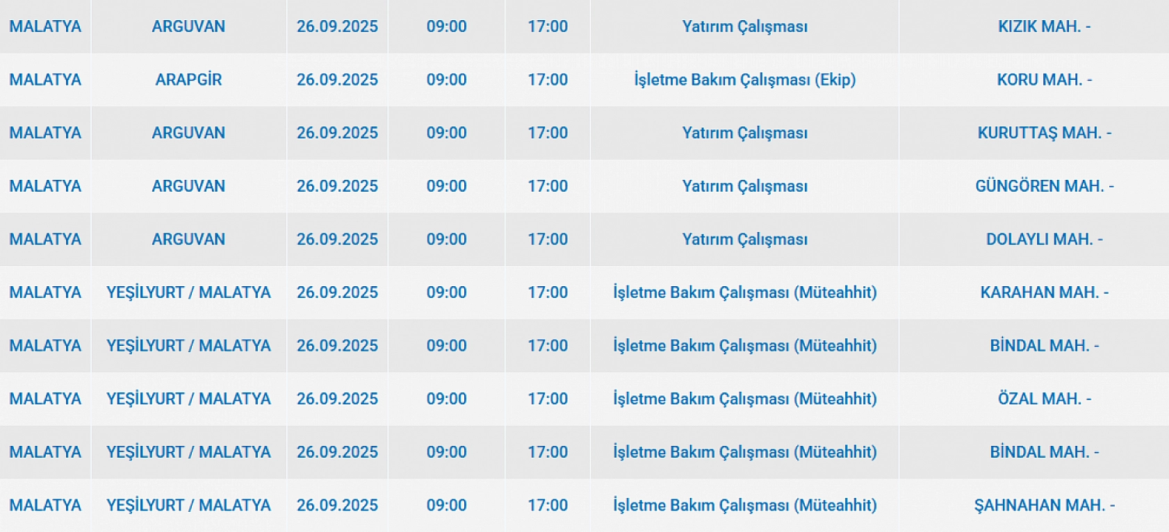 Malatya'da 26 Eylül'de şalterler iniyor! Elektrik kesintisine hazır olun…
