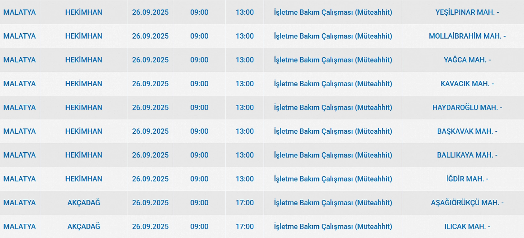 Malatya'da 26 Eylül'de şalterler iniyor! Elektrik kesintisine hazır olun…