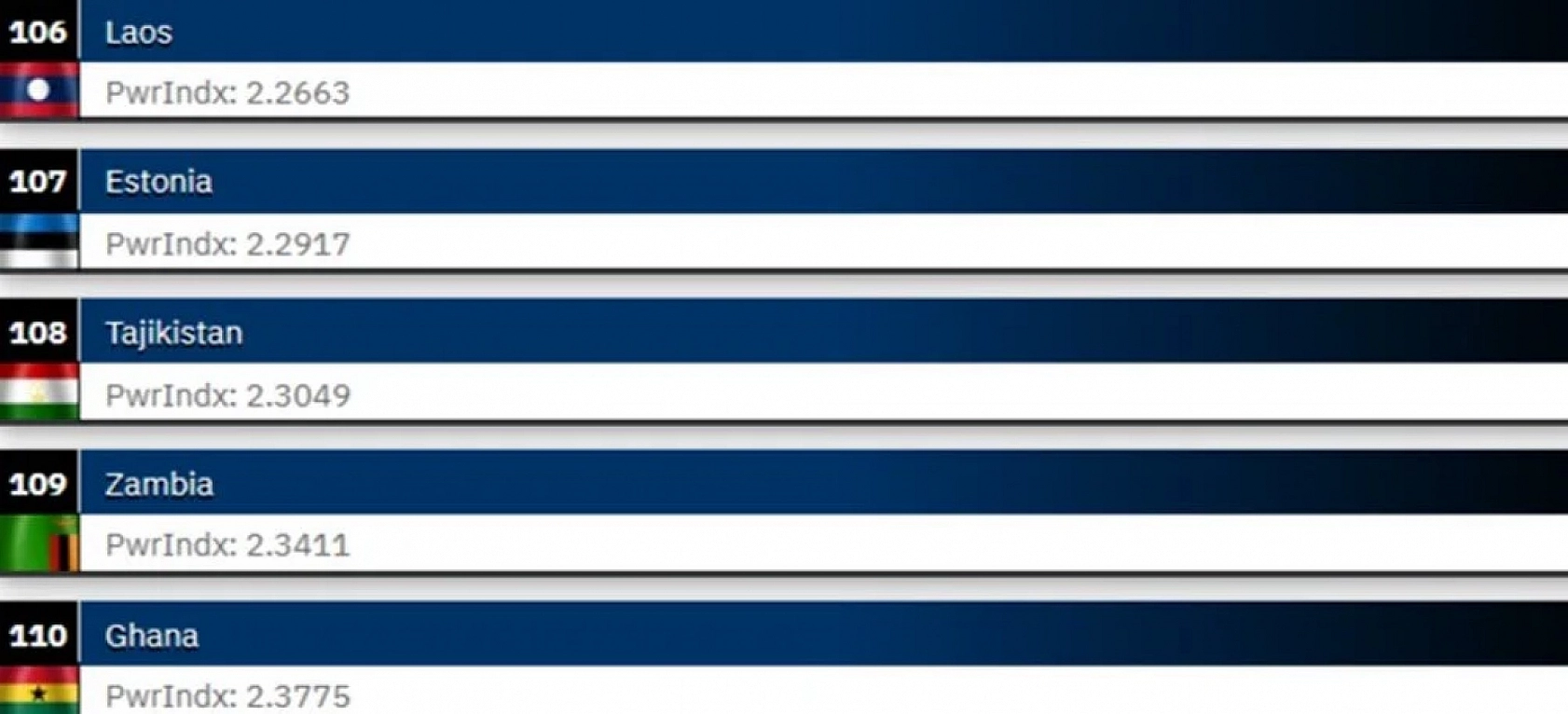 ABD, Rusya ve Çin'in Ardında Türkiye: 2025 Dünyanın En Güçlü Orduları…