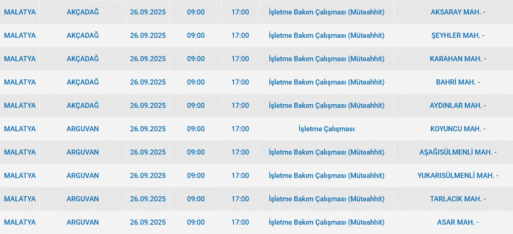 Malatya'da 26 Eylül'de şalterler iniyor! Elektrik kesintisine hazır olun…