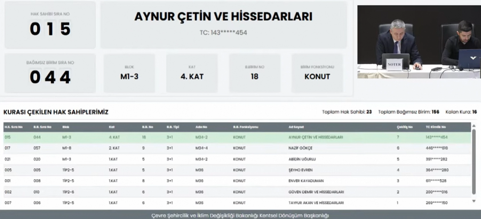 Malatya'da kuralar çekildi! Hak sahipleri belirlendi.. İşte tam liste