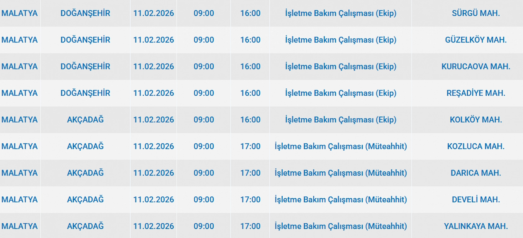Malatya'da 11 Şubat'ta Planlı Elektrik Kesintisi: Kesinti Hangi İlçelerde, Saat Kaçta Olacak?