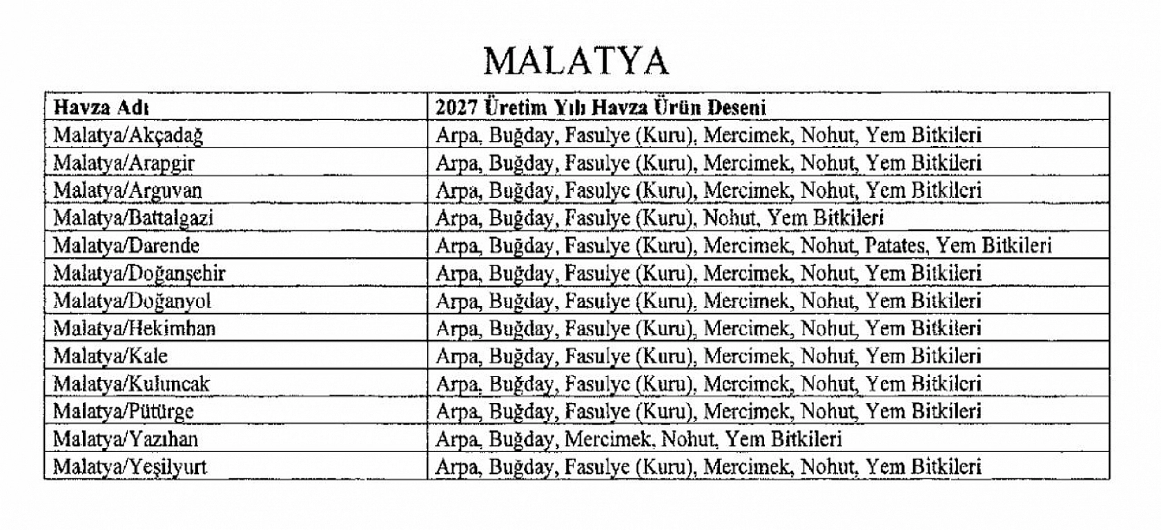 Resmi Gazete'de yayımlandı! 2027 tarım destekleri belli oldu| Malatya'da ürün deseni şekillendi...