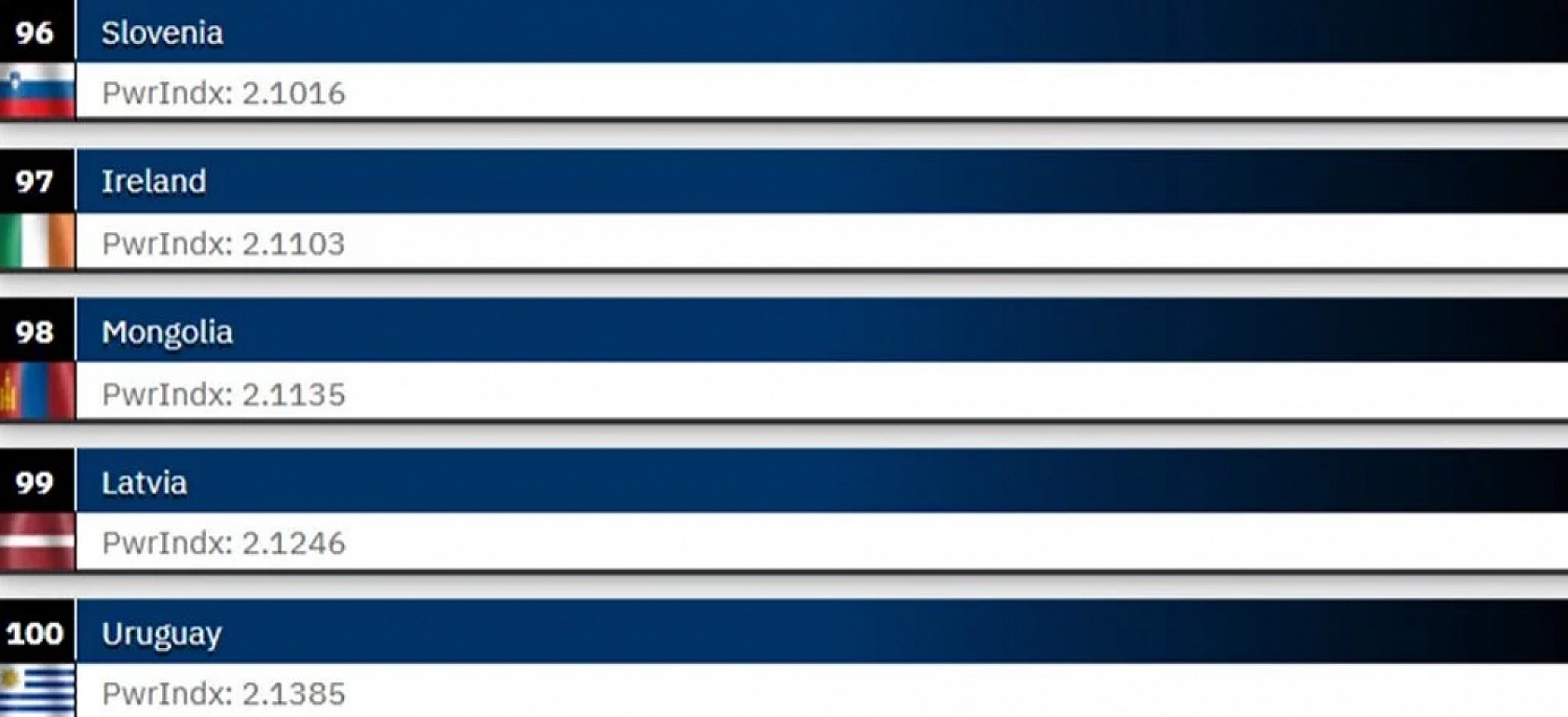 ABD, Rusya ve Çin'in Ardında Türkiye: 2025 Dünyanın En Güçlü Orduları…