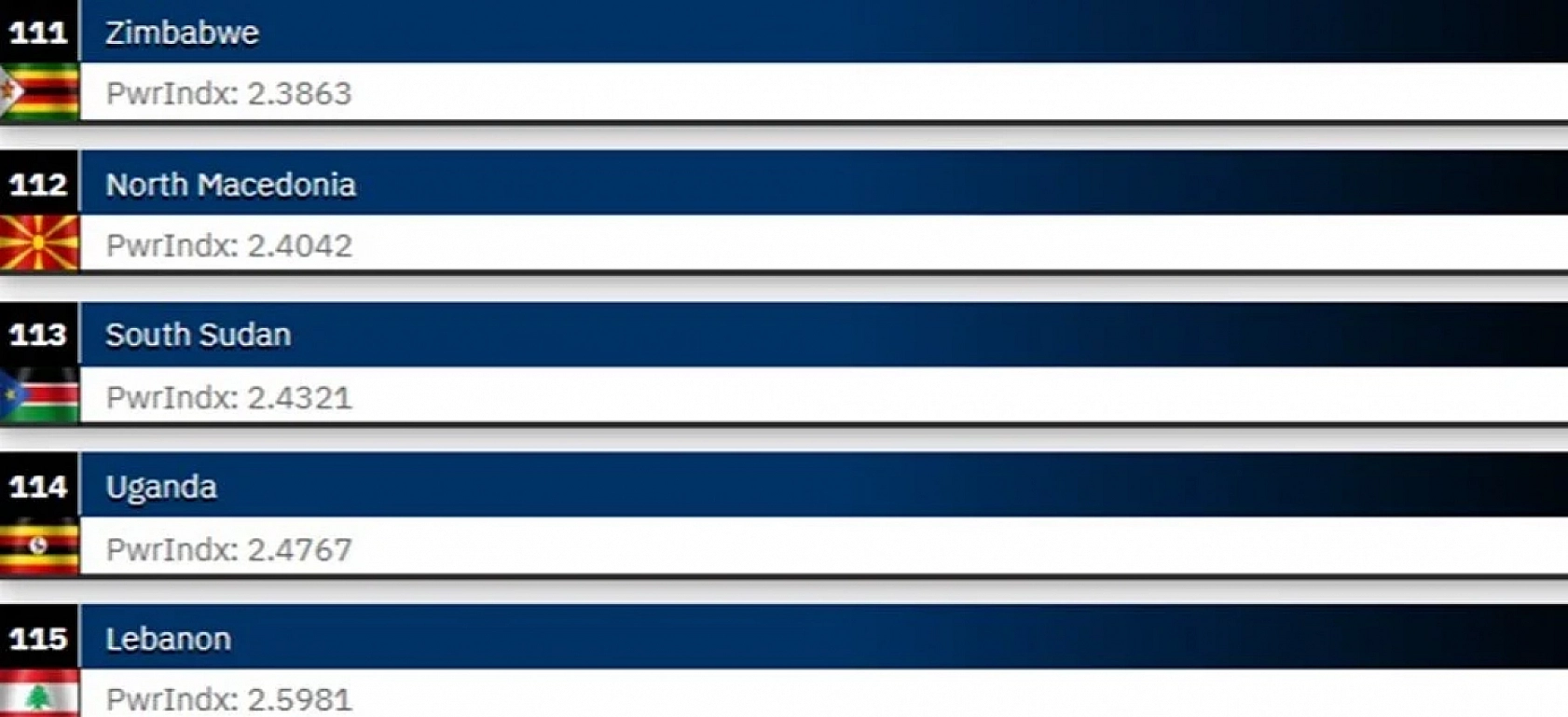ABD, Rusya ve Çin'in Ardında Türkiye: 2025 Dünyanın En Güçlü Orduları…
