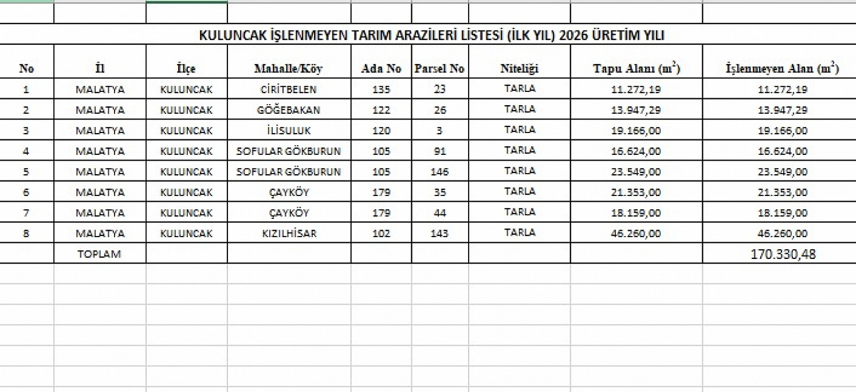 Malatya'da ekilmeyen araziler kiraya verilecek: İlçe ilçe askı listeleri açıklandı