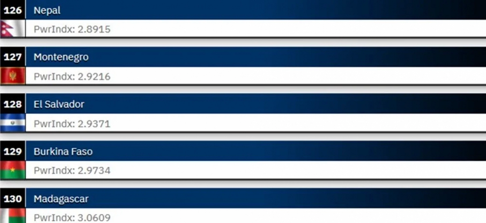 ABD, Rusya ve Çin'in Ardında Türkiye: 2025 Dünyanın En Güçlü Orduları…