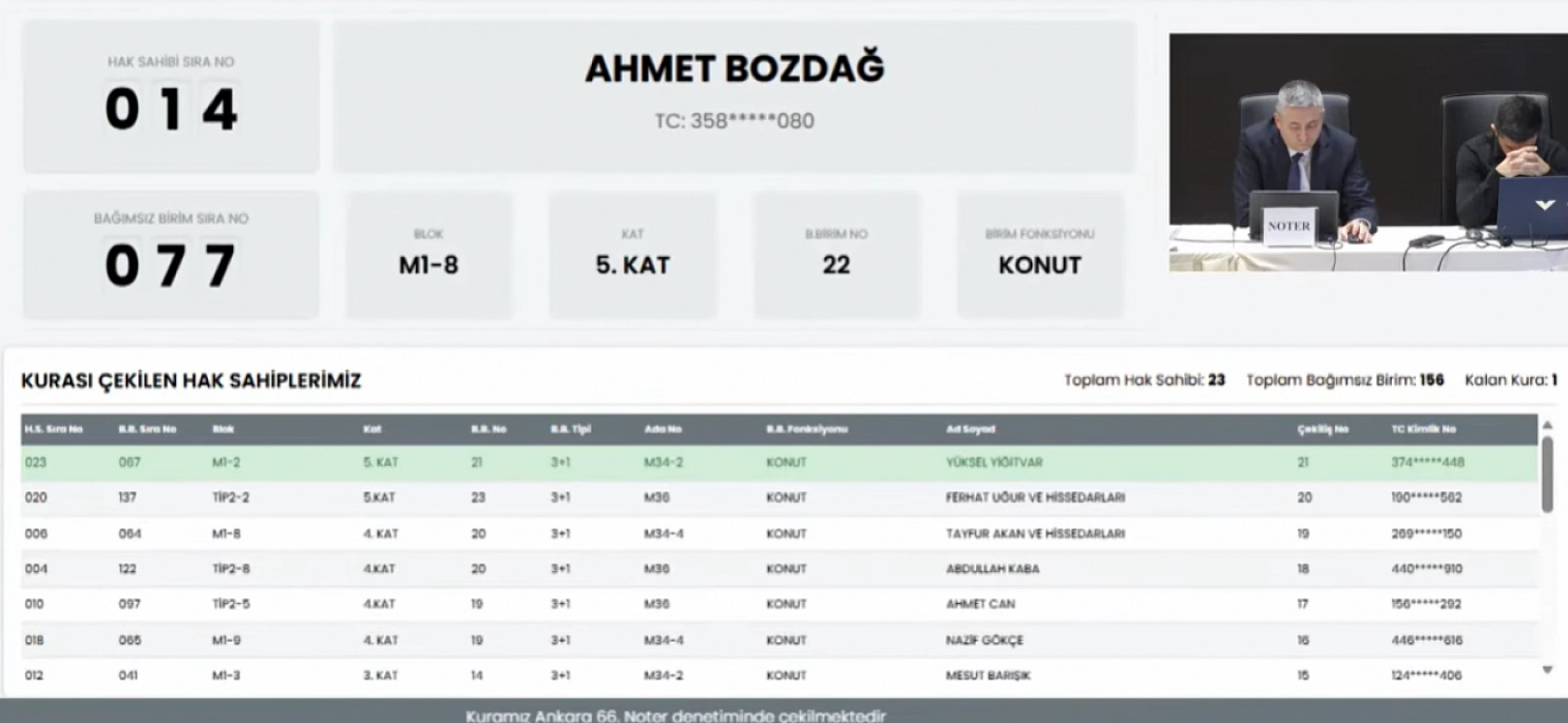 Malatya'da kuralar çekildi! Hak sahipleri belirlendi.. İşte tam liste