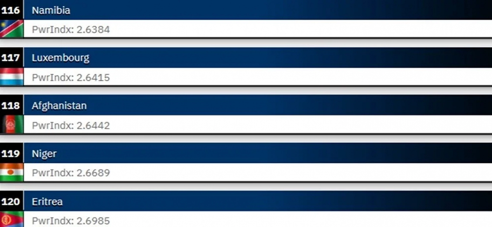 ABD, Rusya ve Çin'in Ardında Türkiye: 2025 Dünyanın En Güçlü Orduları…