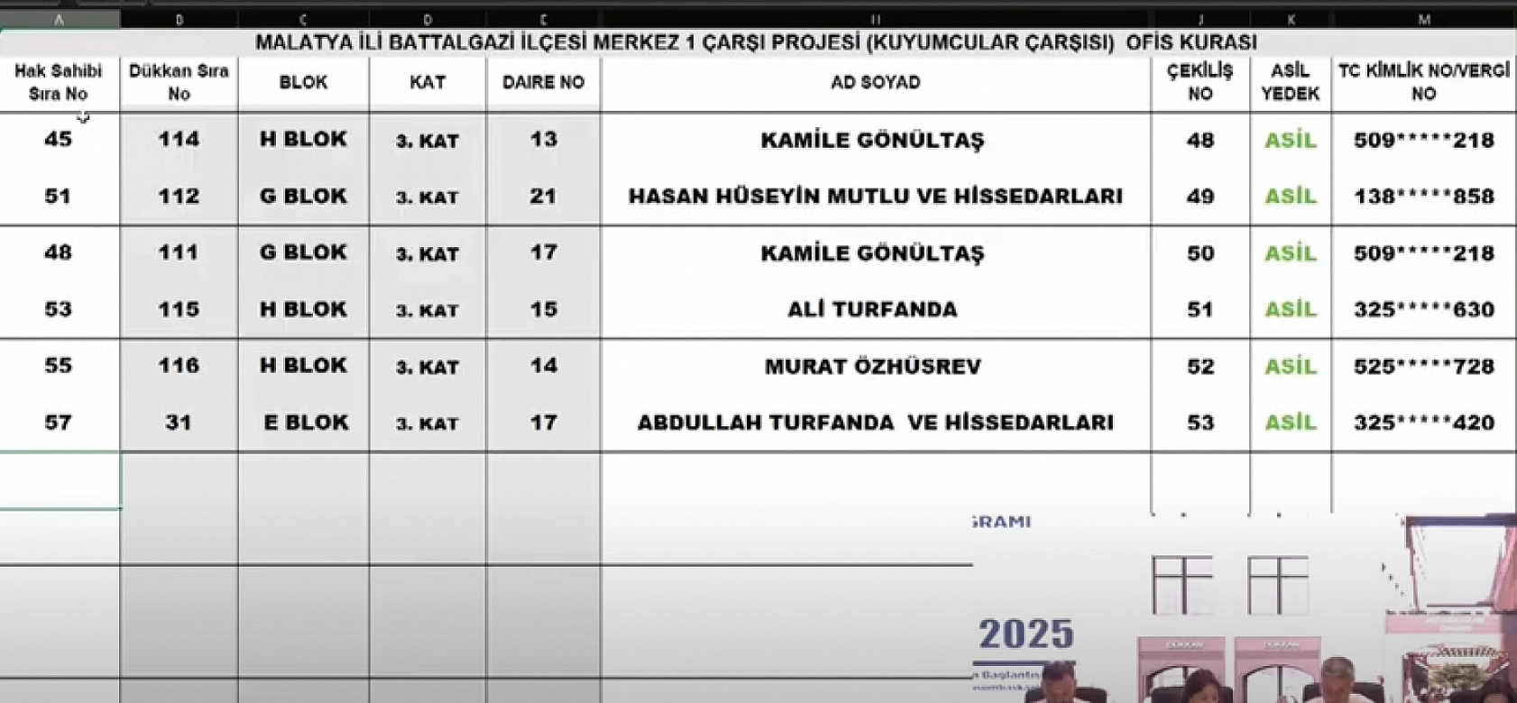 Malatya Kuyumcular Çarşısı'nda 57 ofisin kura sonuçları belli oldu: Hak sahibi tam liste…