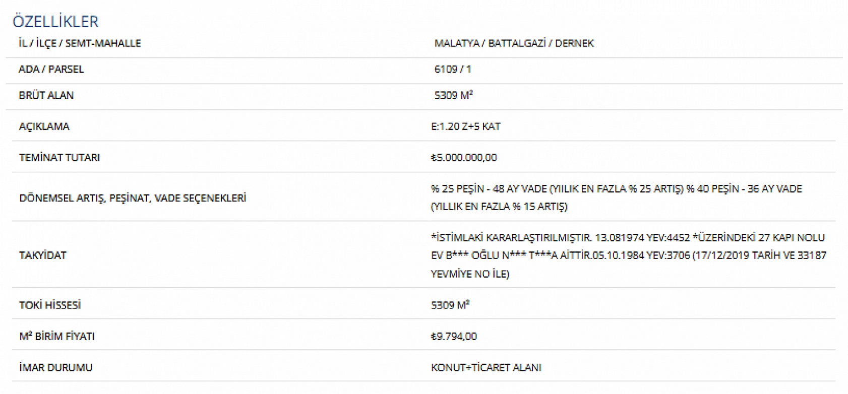 Malatya'da arsa satışı başlıyor! Yüzde 25 peşin, 48 ay vade seçeneği olacak…