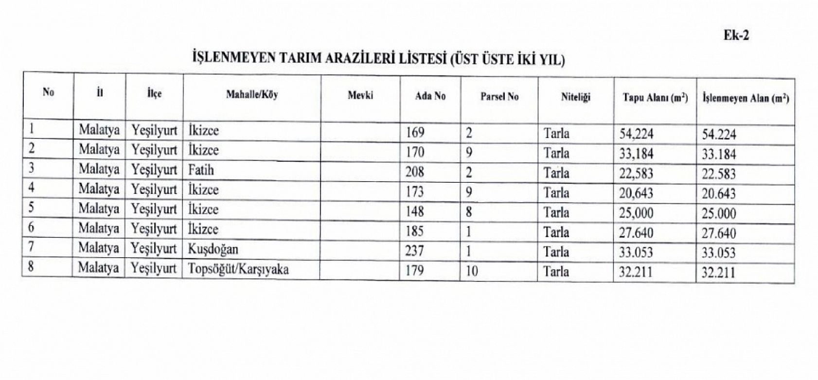 Malatya'da ekilmeyen araziler kiraya verilecek: İlçe ilçe askı listeleri açıklandı
