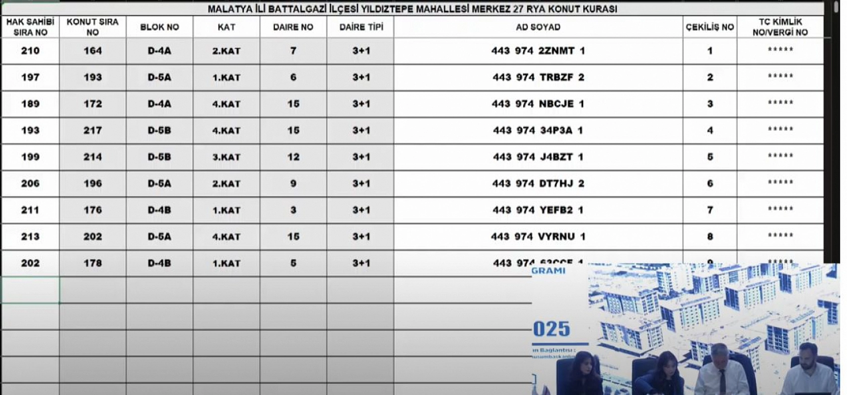 Malatya'da Merkez 27 Projesi kura sonuçları.... Hak sahipleri tam liste…