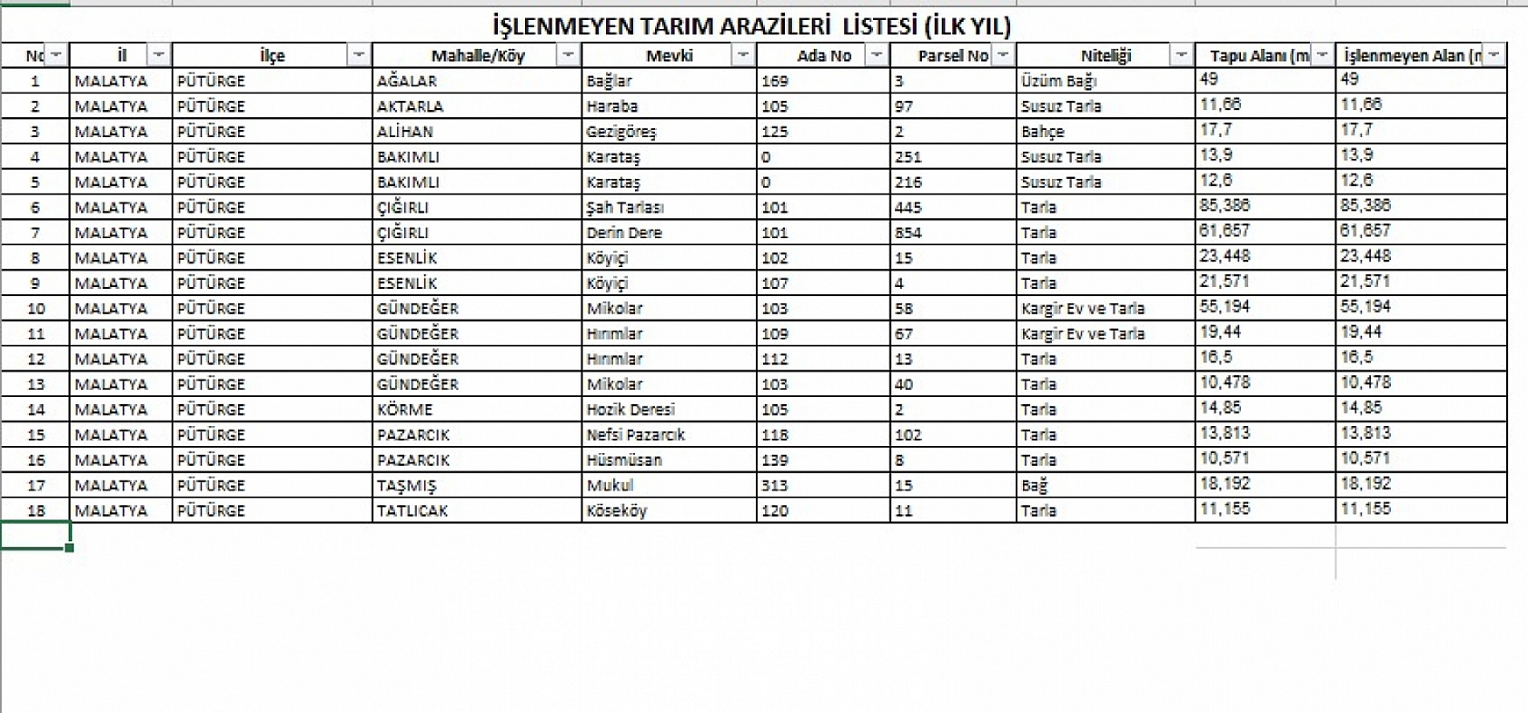 Malatya'da ekilmeyen araziler kiraya verilecek: İlçe ilçe askı listeleri açıklandı