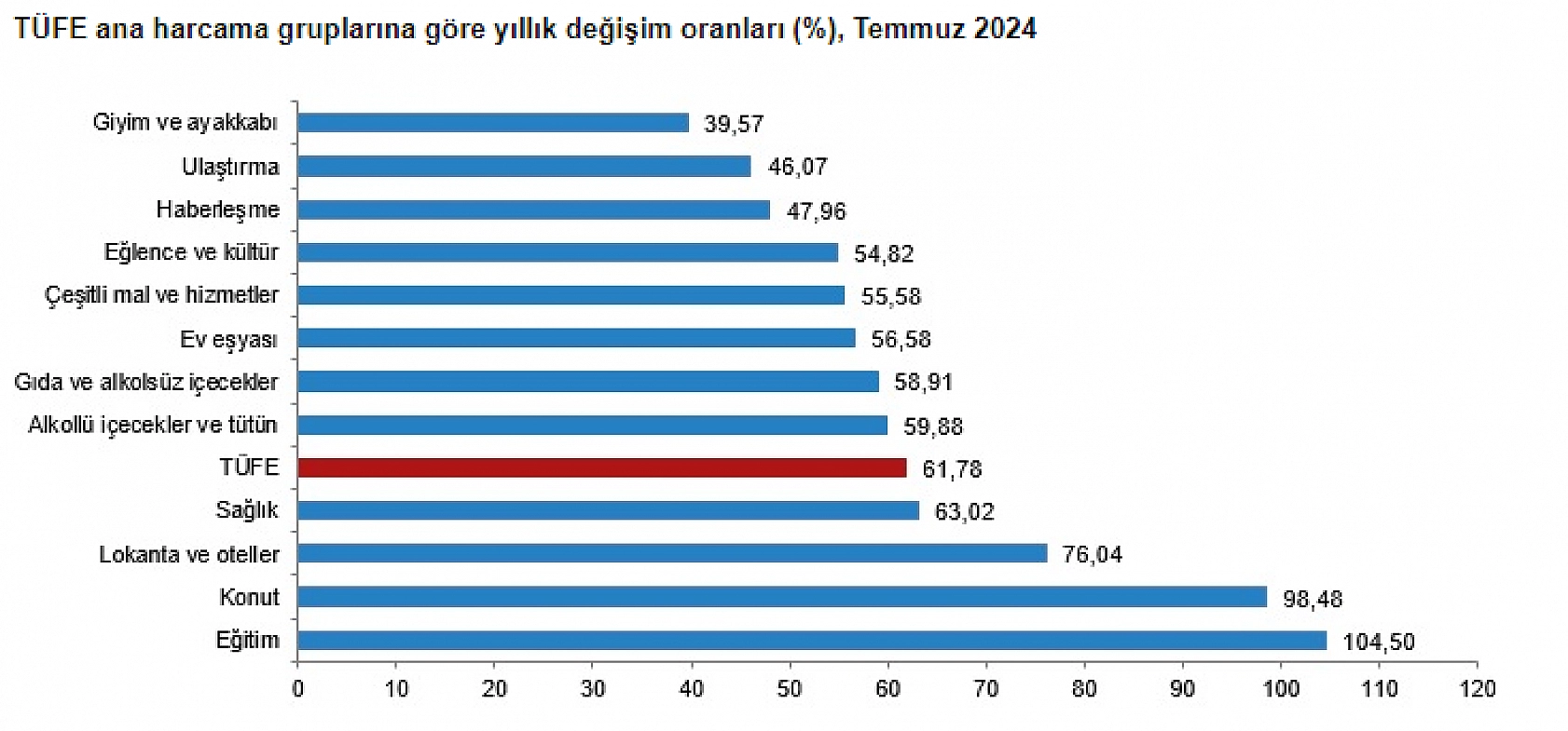 Malatyalılar En Çok Ona Para Harcıyor!