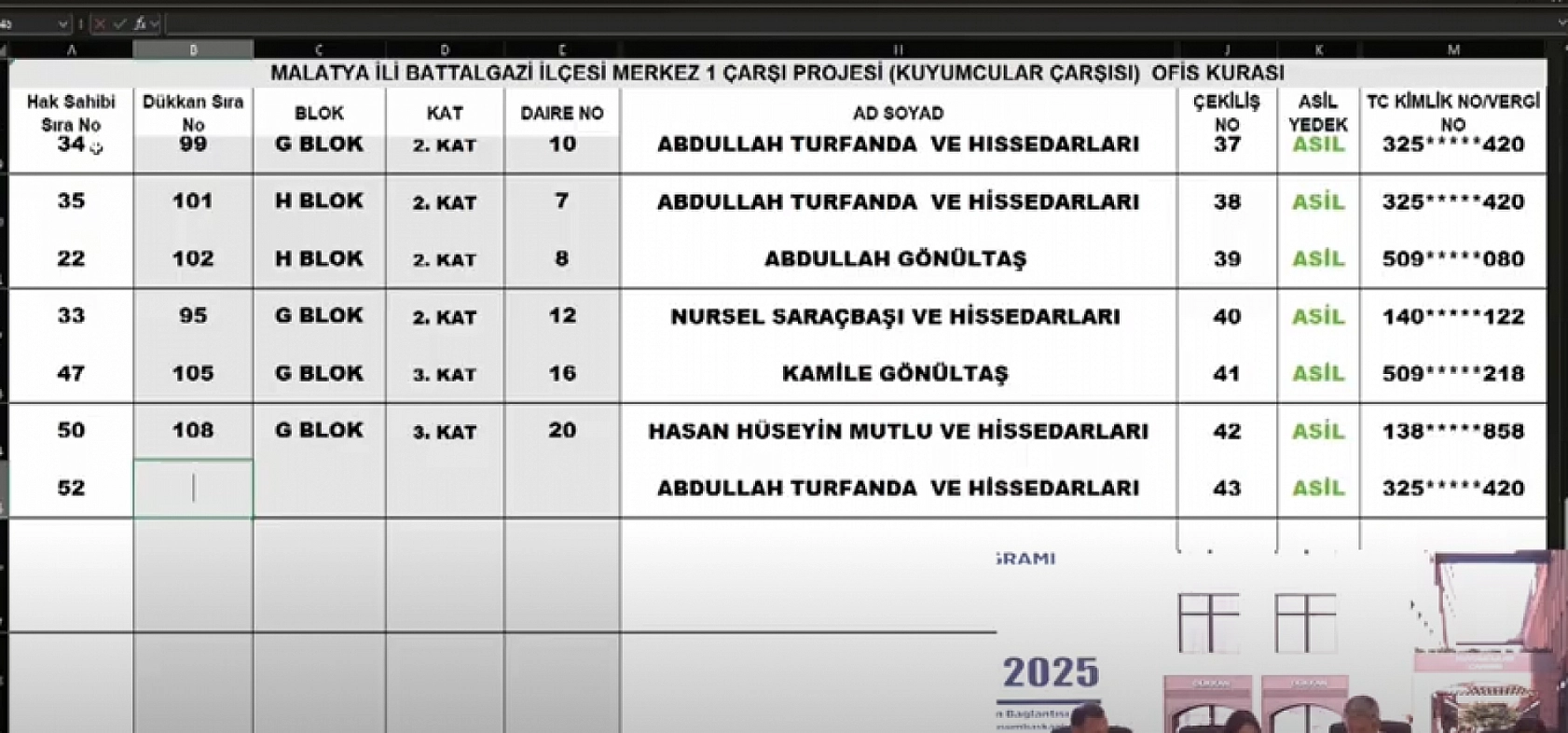 Malatya Kuyumcular Çarşısı'nda 57 ofisin kura sonuçları belli oldu: Hak sahibi tam liste…