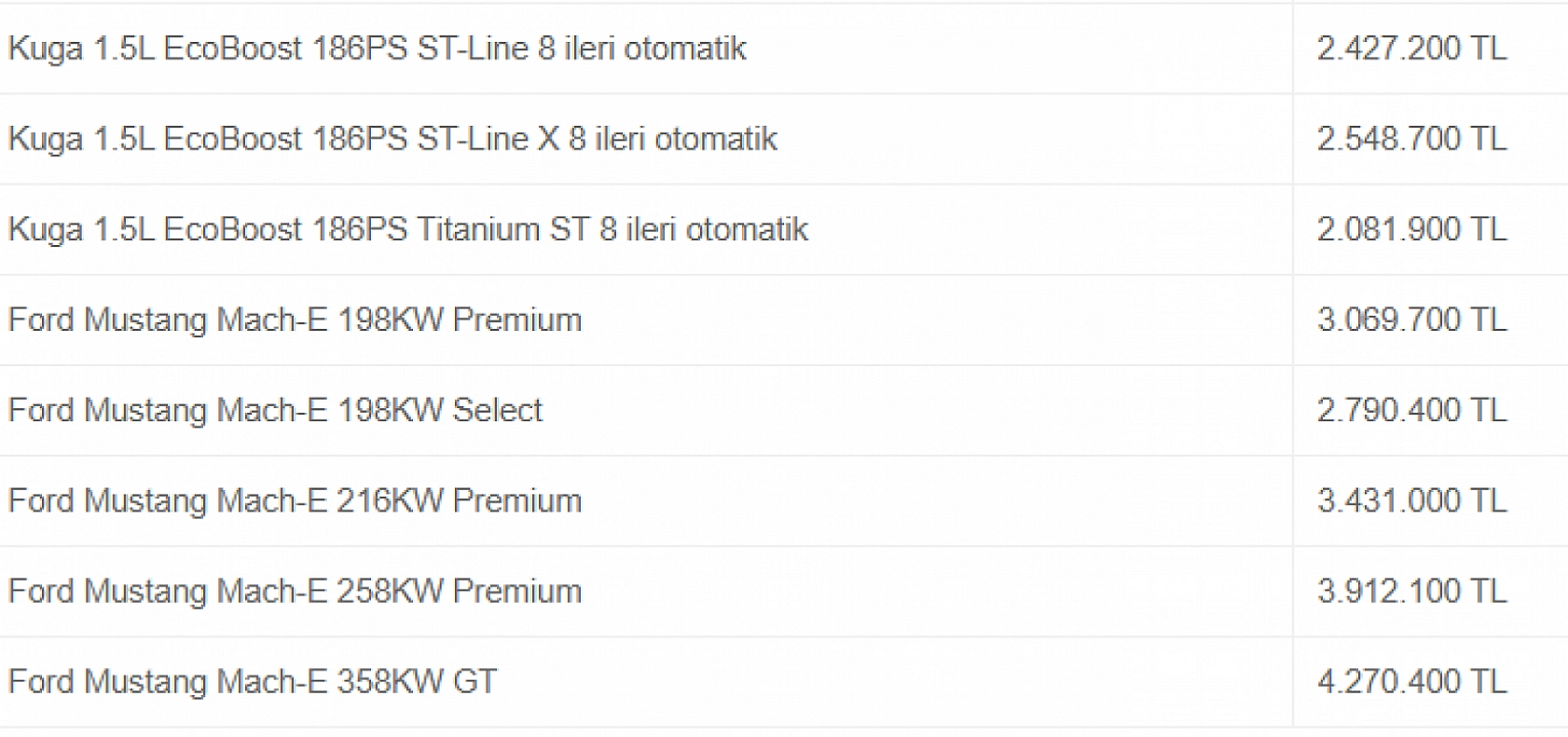 Şubat Ayının En Uygun Arabaları Belli Oldu: Hyundai, Fiat, Renault Rüzgarı…