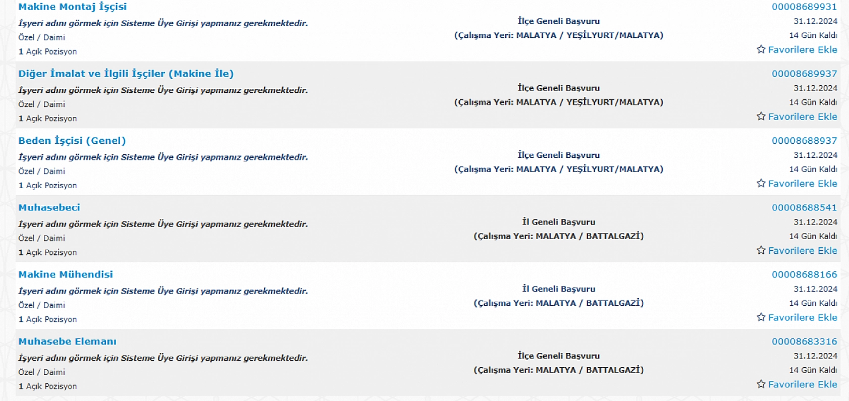 Malatya'da İş Arayanlara Müjde: 17-31 Aralık Arasında 542 Personel Alımı…