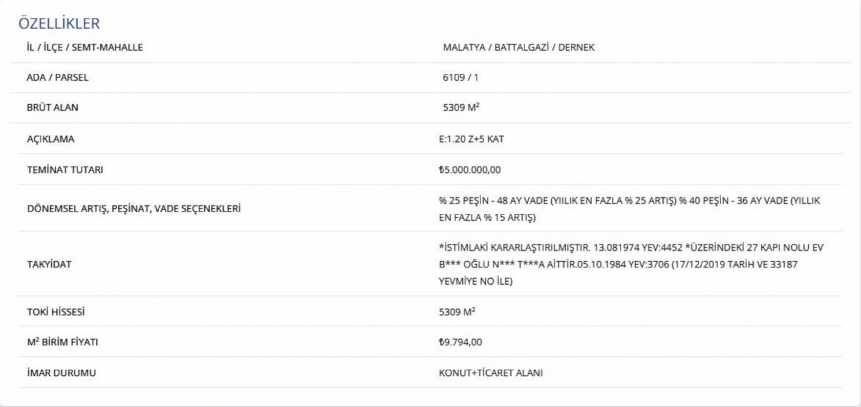 Malatya'da arsa satışı başlıyor| Yüzde 25 peşin, 48 ay vade seçeneği olacak…