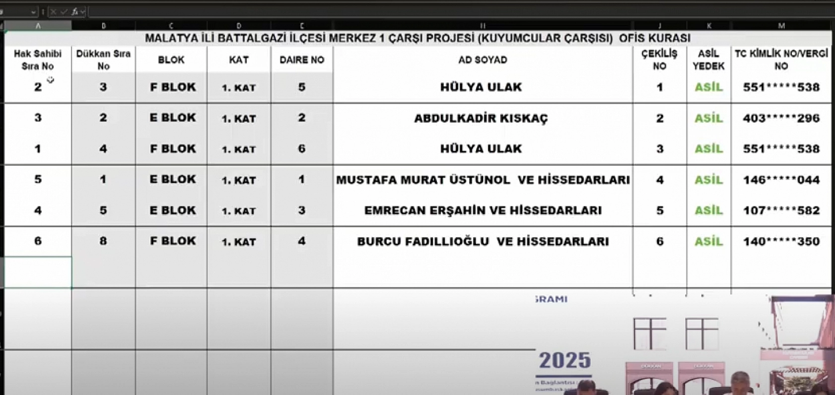 Malatya Kuyumcular Çarşısı'nda 57 ofisin kura sonuçları belli oldu: Hak sahibi tam liste…