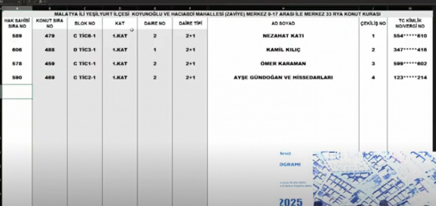 Malatya'da Merkez 14 Projesi kura sonuçları.... Hak sahipleri tam liste…