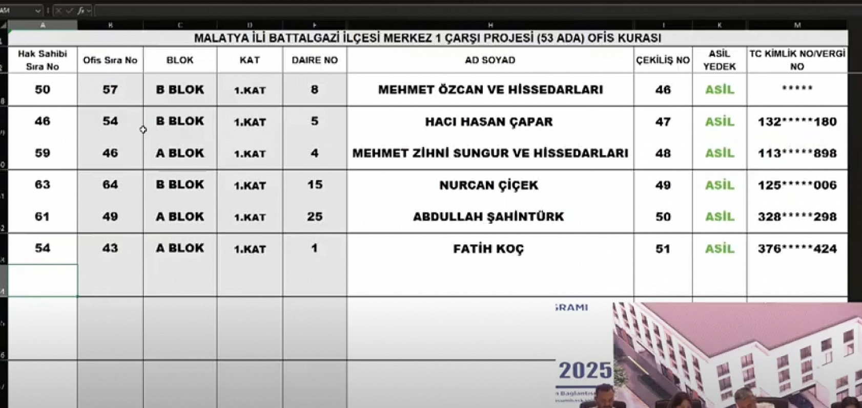 Malatya Çarşı Projesi'nde 152 ofisin kura sonuçları belli oldu: İsim İsim hak sahibi tam liste…