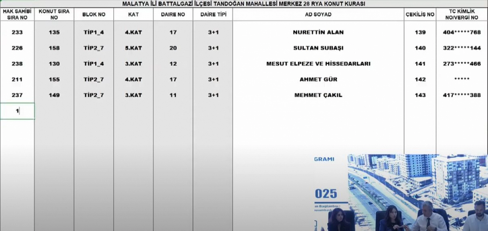 Malatya'da Merkez 28 Projesi kura sonuçları.... Hak sahipleri tam liste…