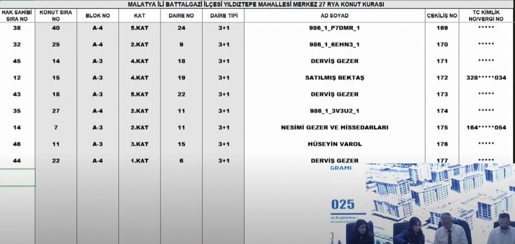 Malatya'da Merkez 27 Projesi kura sonuçları.... Hak sahipleri tam liste…