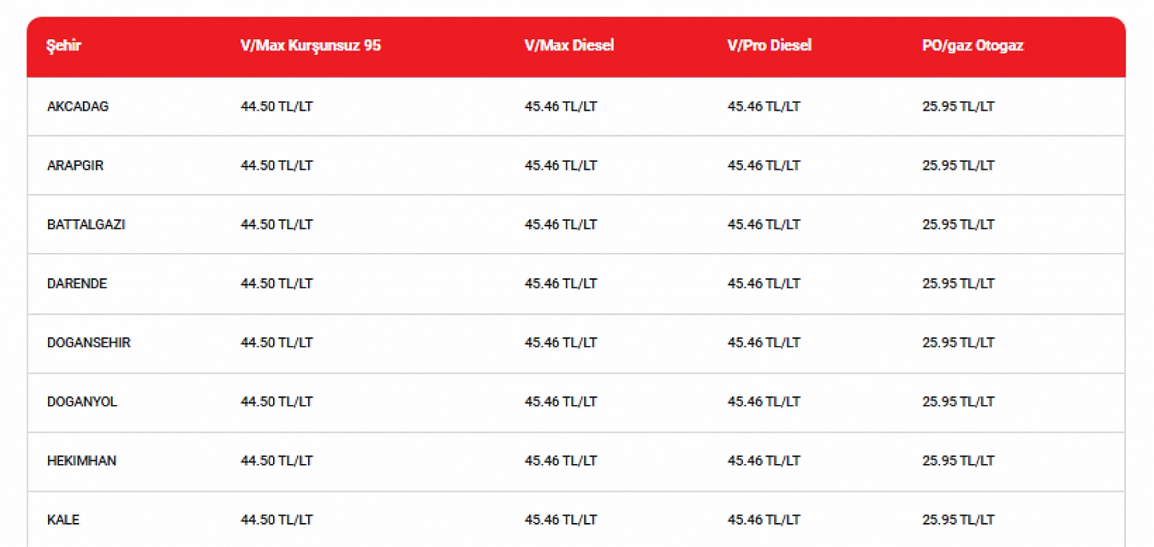 Zamlar Vatandaşın Belini Büküyor...