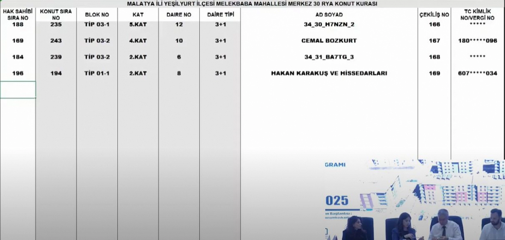 Malatya'da Merkez 30 Projesi kura sonuçları.... Hak sahipleri tam liste…