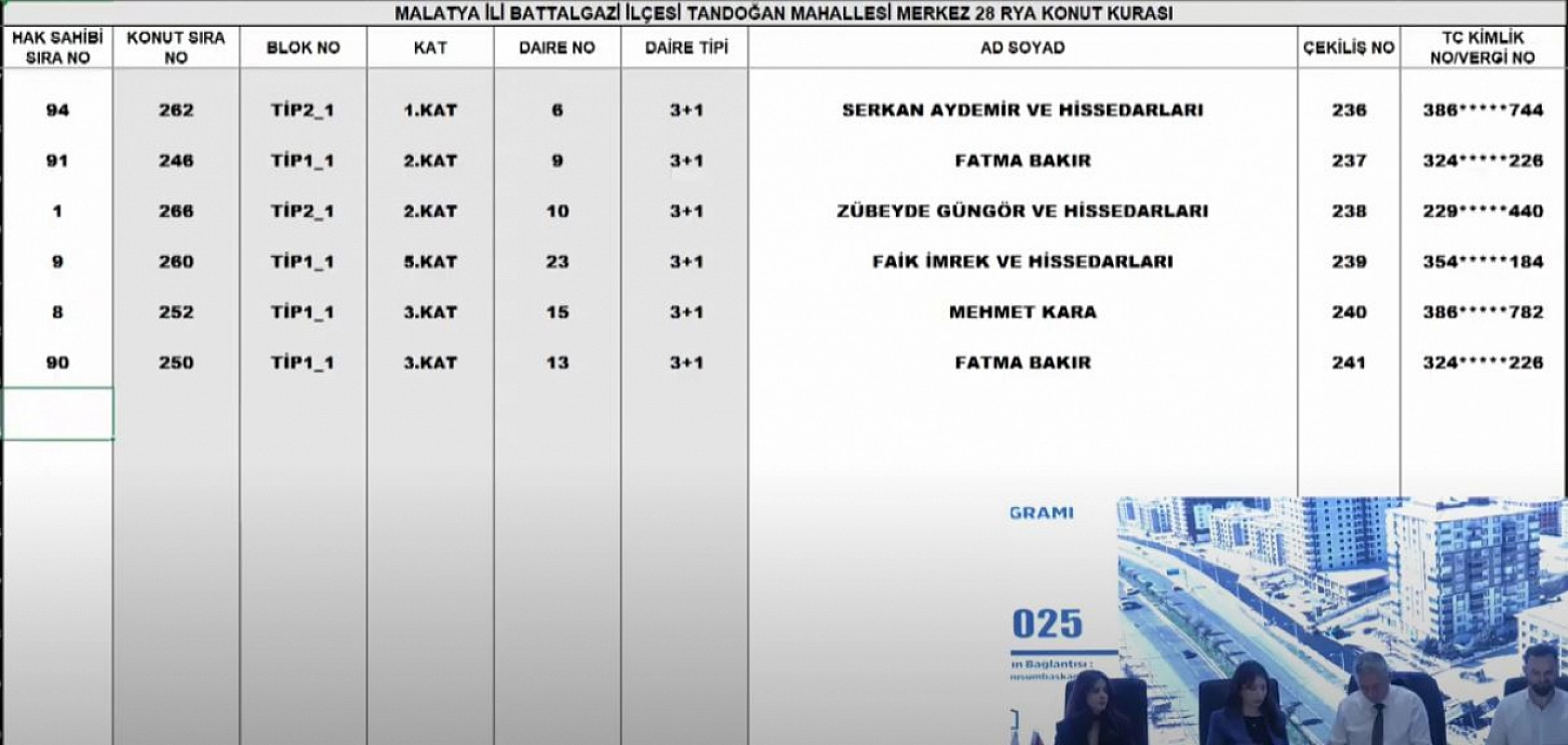 Malatya'da Merkez 28 Projesi kura sonuçları.... Hak sahipleri tam liste…
