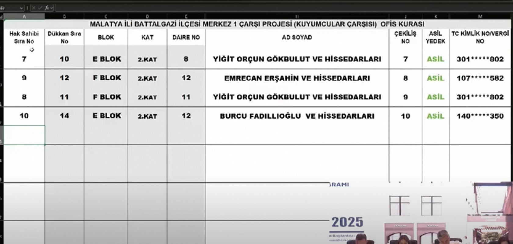 Malatya Kuyumcular Çarşısı'nda 57 ofisin kura sonuçları belli oldu: Hak sahibi tam liste…