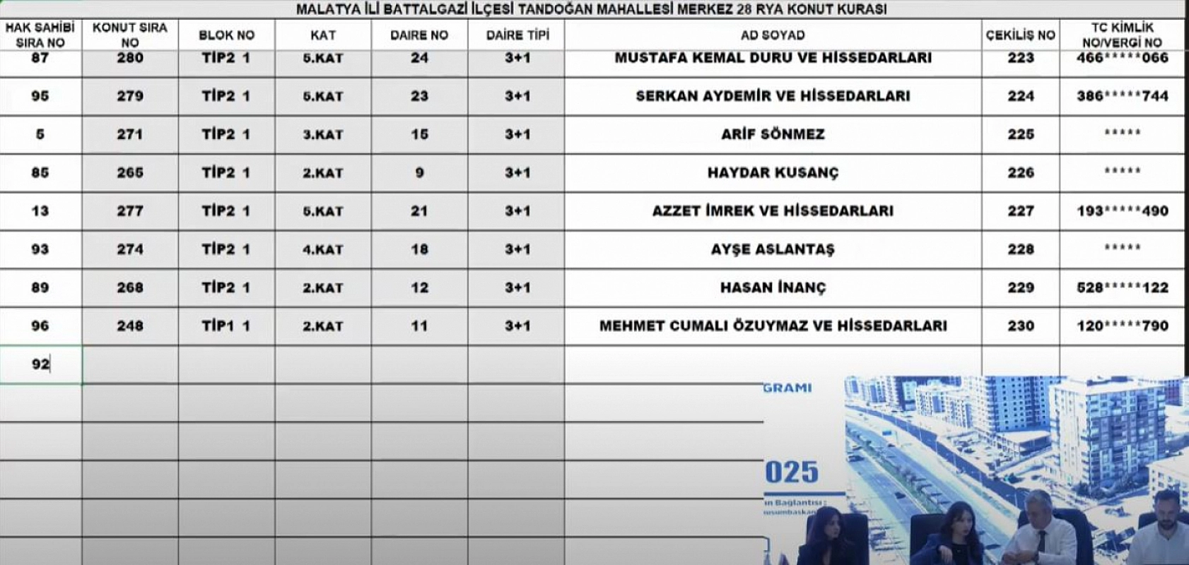 Malatya'da Merkez 28 Projesi kura sonuçları.... Hak sahipleri tam liste…