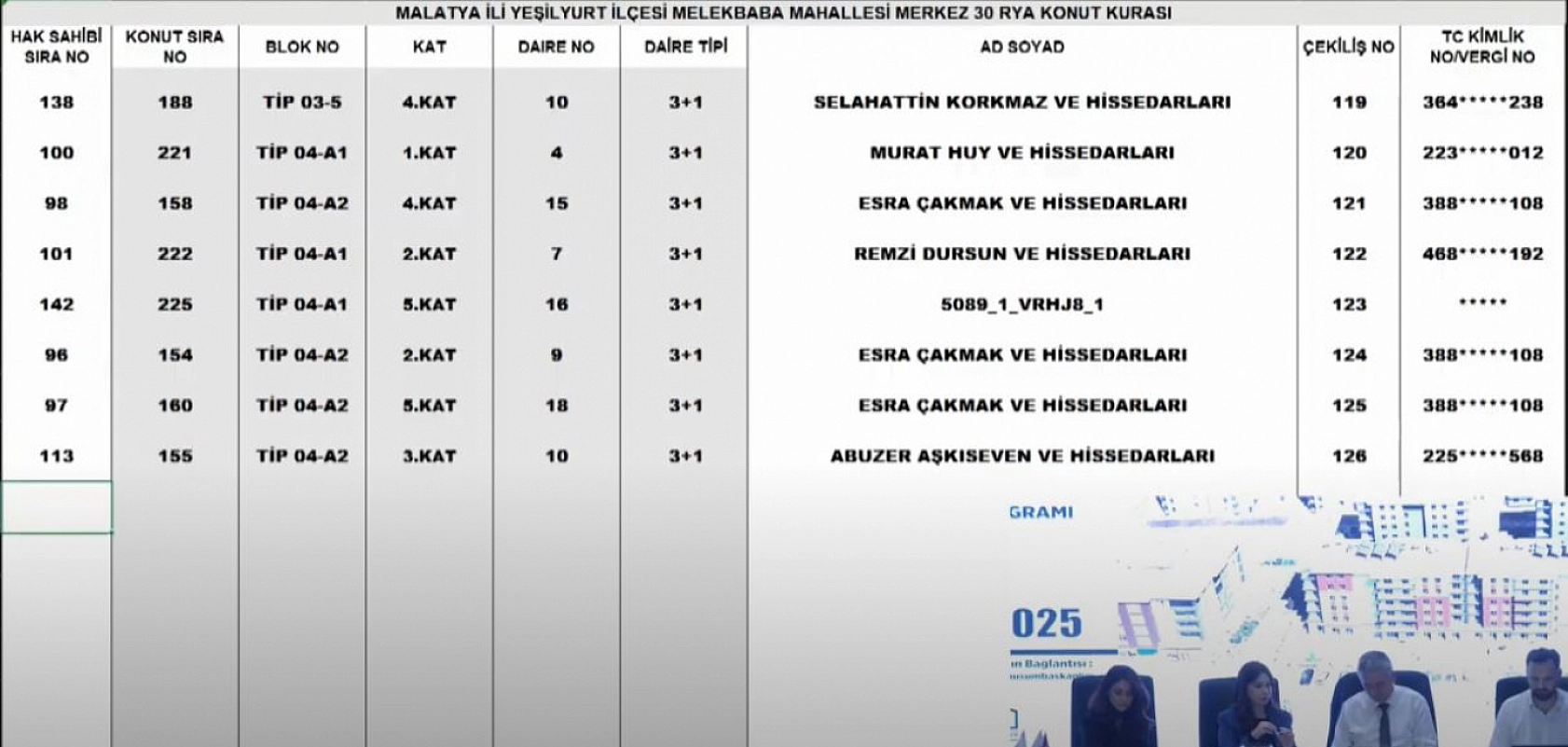 Malatya'da Merkez 30 Projesi kura sonuçları.... Hak sahipleri tam liste…