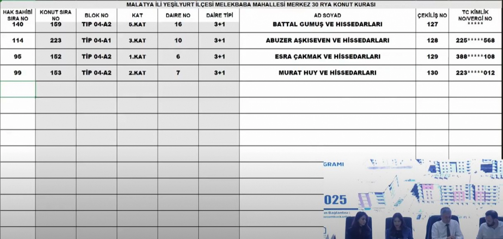 Malatya'da Merkez 30 Projesi kura sonuçları.... Hak sahipleri tam liste…