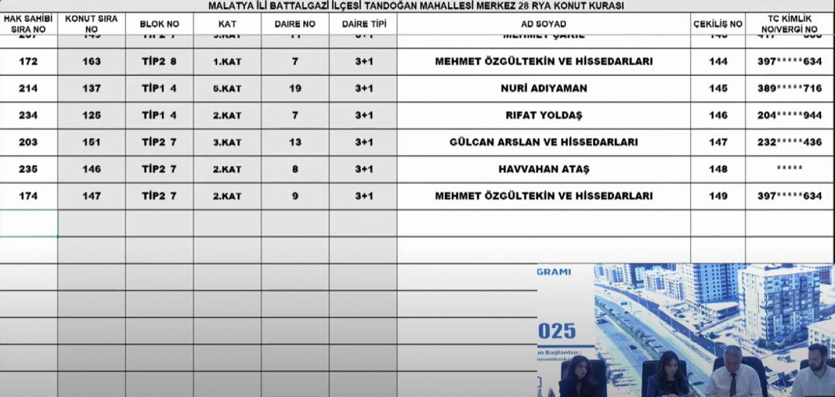 Malatya'da Merkez 28 Projesi kura sonuçları.... Hak sahipleri tam liste…