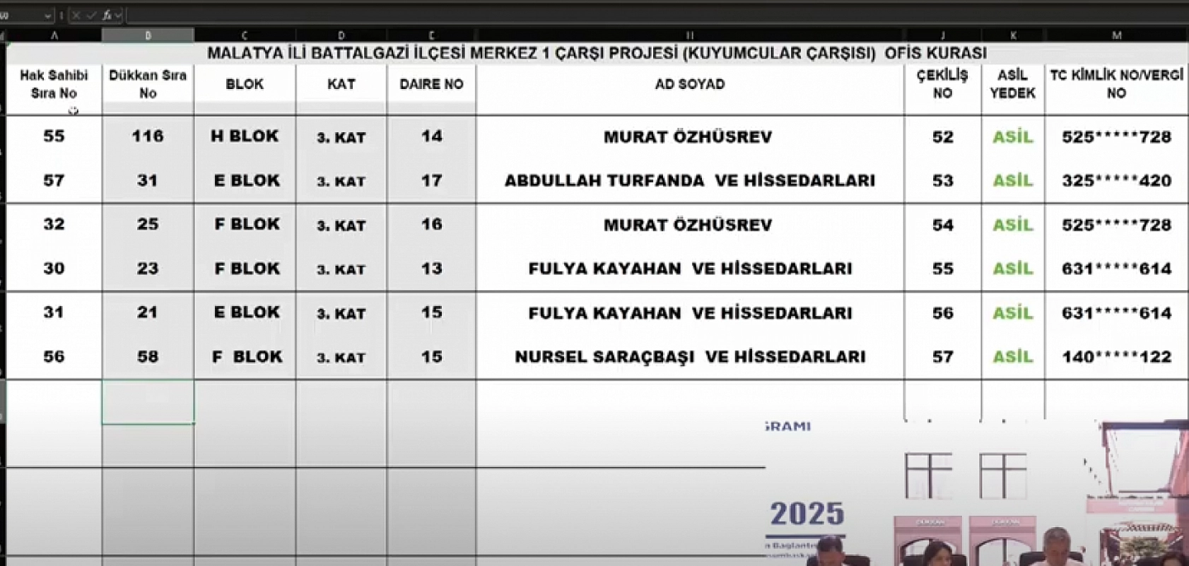 Malatya Kuyumcular Çarşısı'nda 57 ofisin kura sonuçları belli oldu: Hak sahibi tam liste…