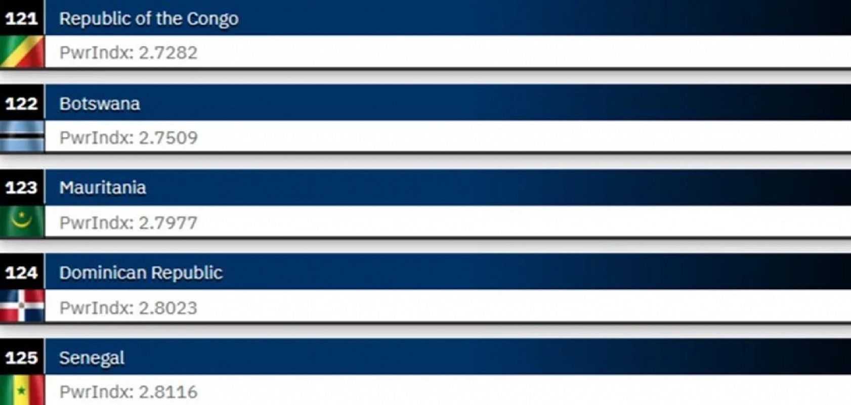 ABD, Rusya ve Çin'in Ardında Türkiye: 2025 Dünyanın En Güçlü Orduları…