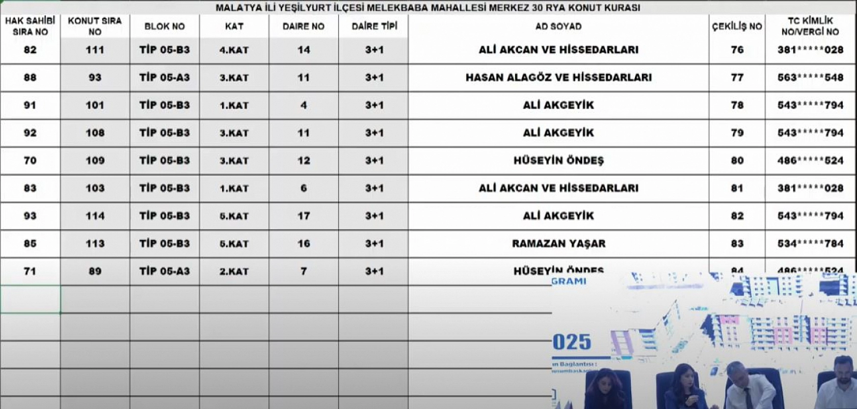 Malatya'da Merkez 30 Projesi kura sonuçları.... Hak sahipleri tam liste…
