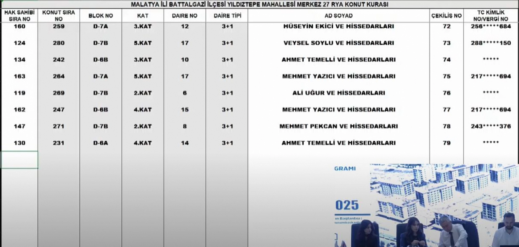 Malatya'da Merkez 27 Projesi kura sonuçları.... Hak sahipleri tam liste…