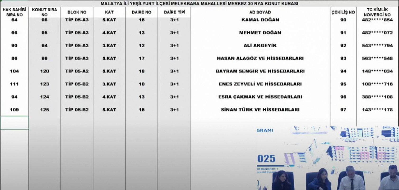 Malatya'da Merkez 30 Projesi kura sonuçları.... Hak sahipleri tam liste…