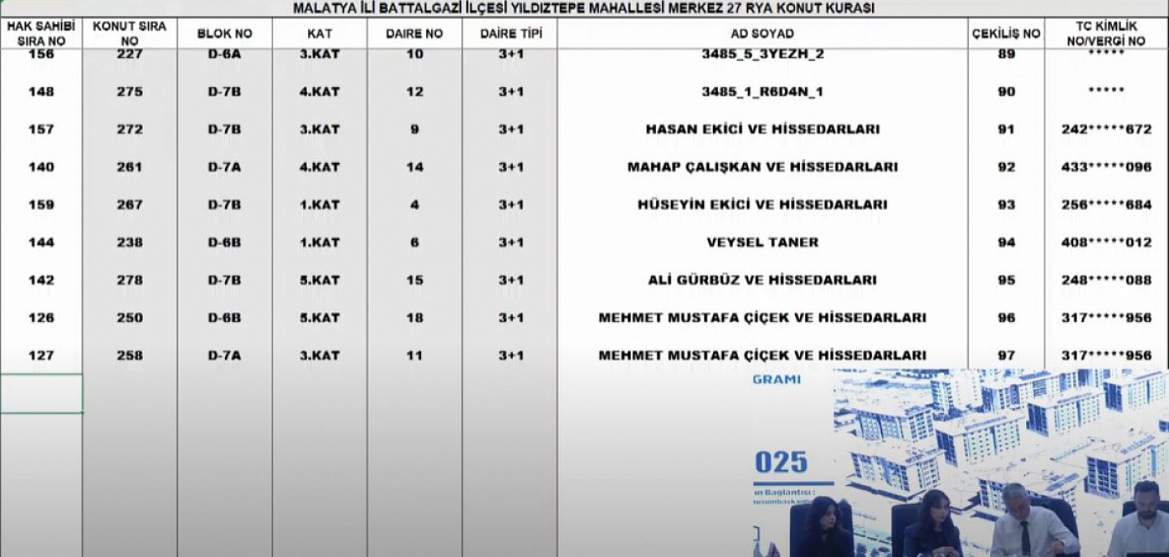 Malatya'da Merkez 27 Projesi kura sonuçları.... Hak sahipleri tam liste…