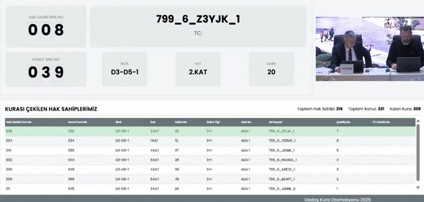 Malatya'da Kiltepe Mahallesi'nin kura sonuçları belli oldu: Hak sahipleri tam liste…