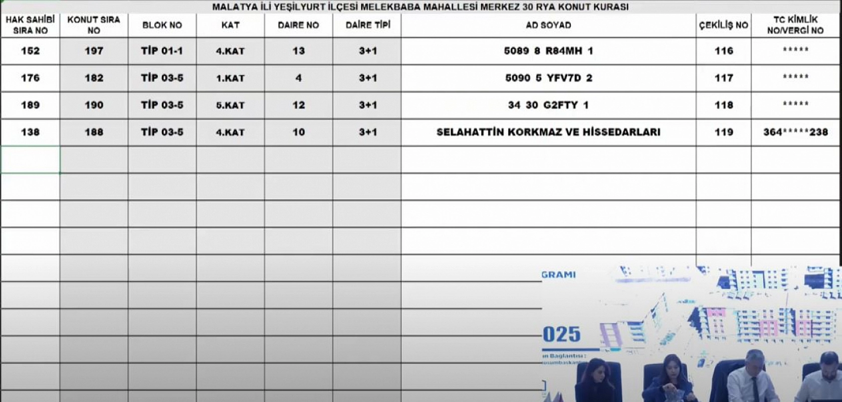 Malatya'da Merkez 30 Projesi kura sonuçları.... Hak sahipleri tam liste…
