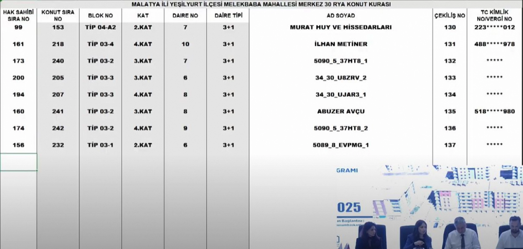 Malatya'da Merkez 30 Projesi kura sonuçları.... Hak sahipleri tam liste…
