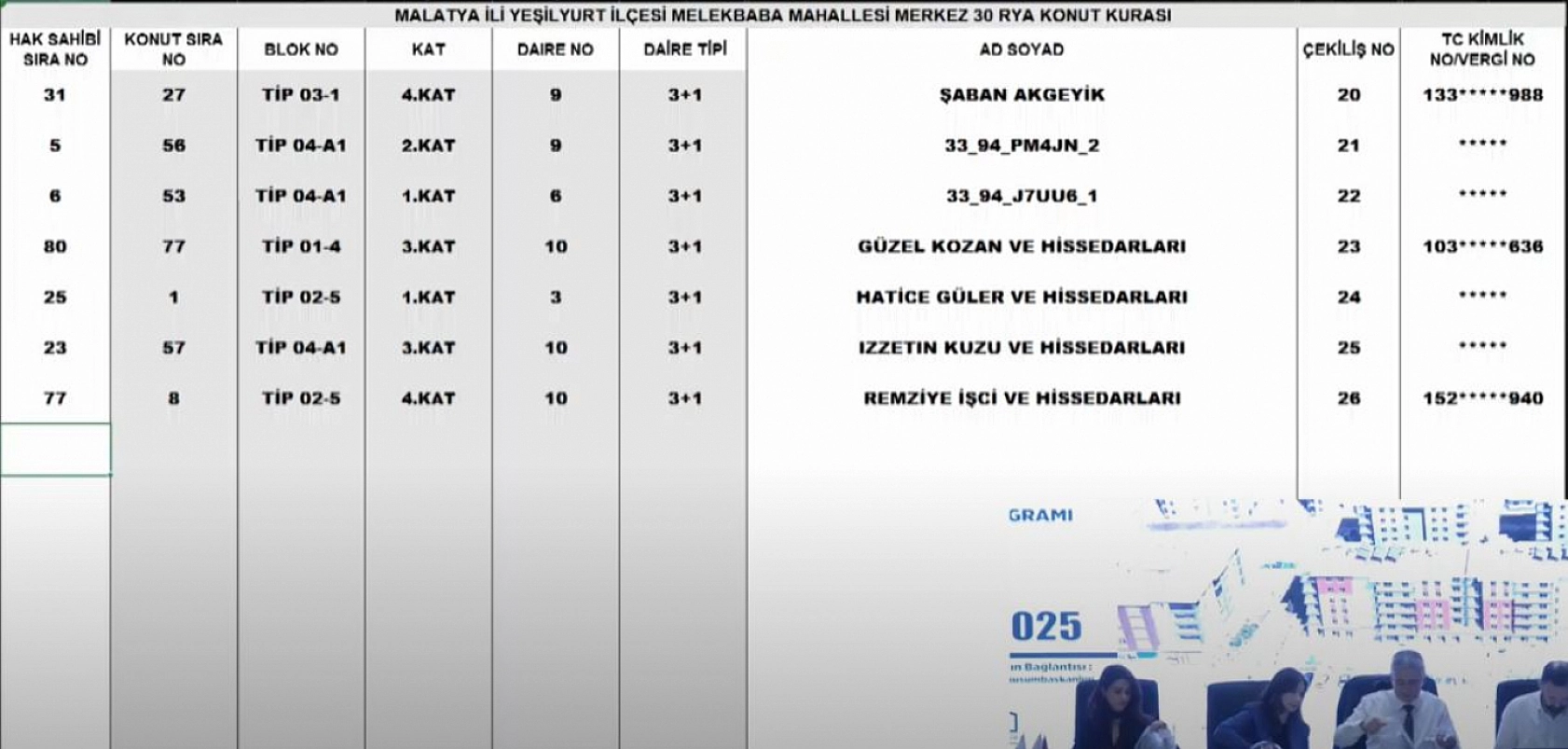 Malatya'da Merkez 30 Projesi kura sonuçları.... Hak sahipleri tam liste…