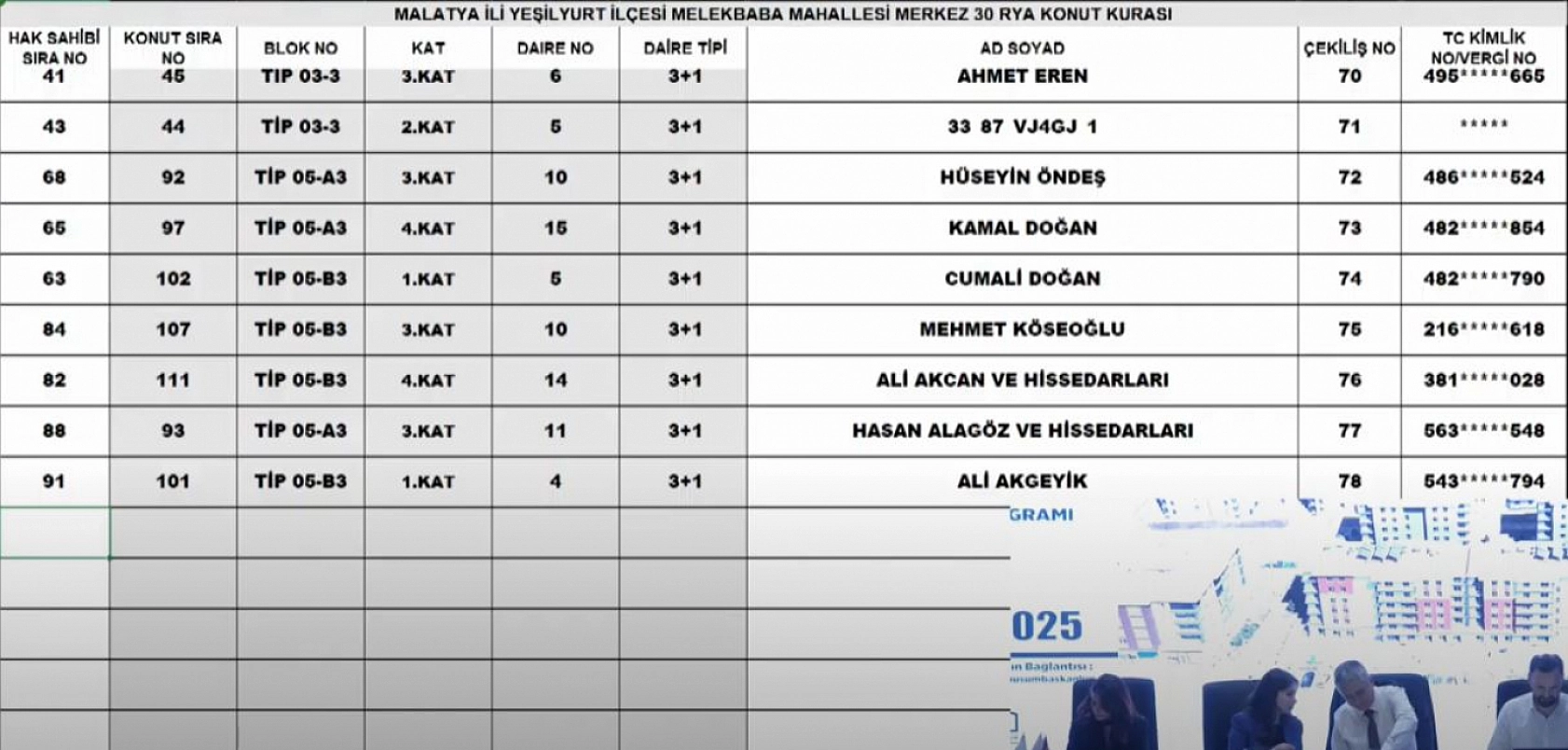 Malatya'da Merkez 30 Projesi kura sonuçları.... Hak sahipleri tam liste…