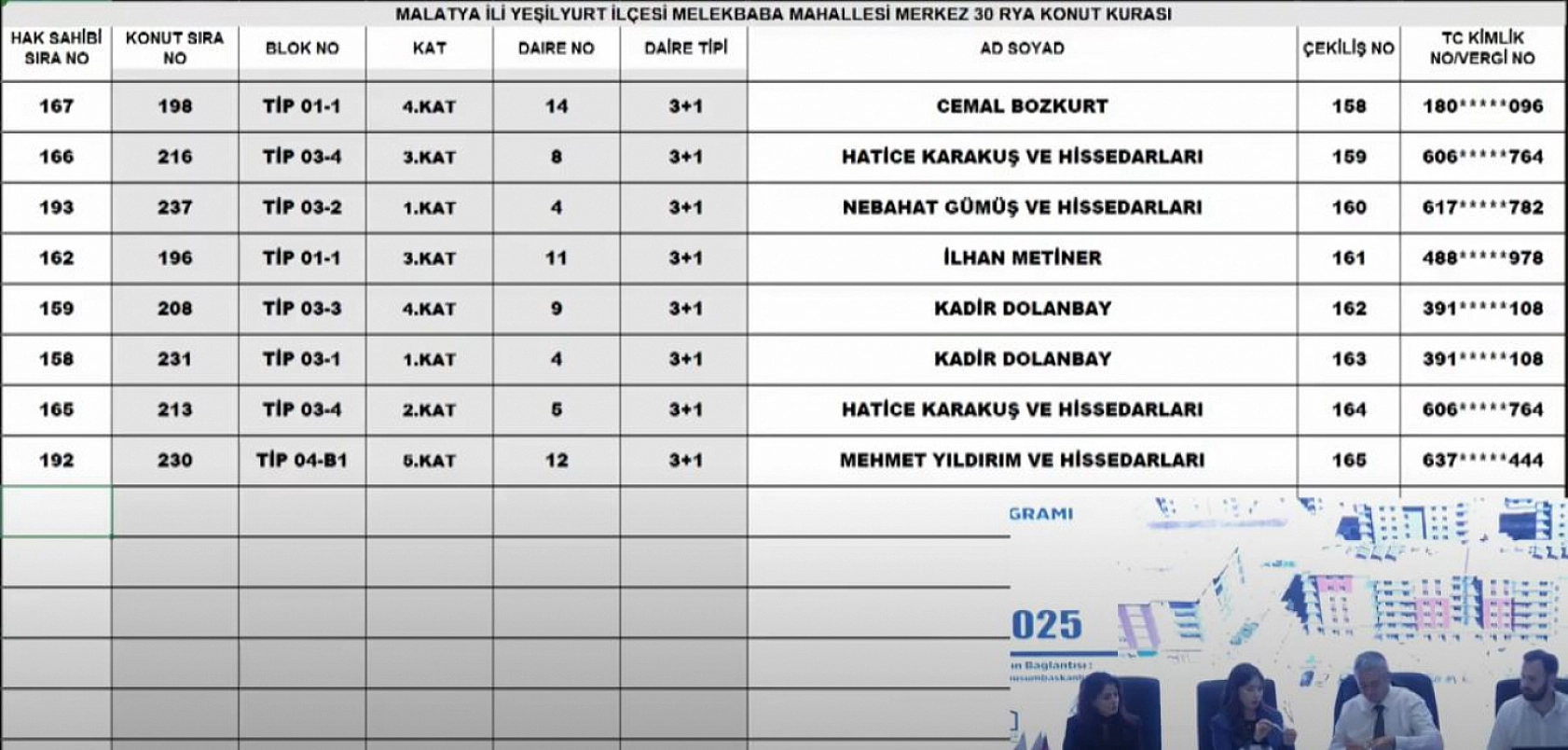 Malatya'da Merkez 30 Projesi kura sonuçları.... Hak sahipleri tam liste…